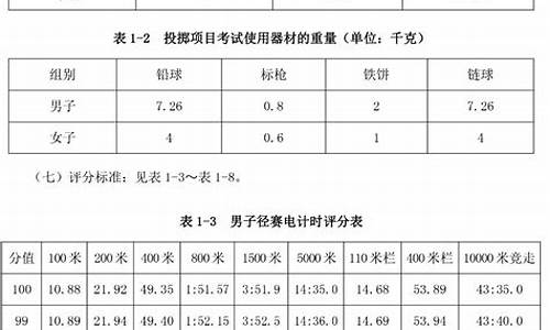 田径体育单招标准是什么时候出的_田径体育单招标准是什么