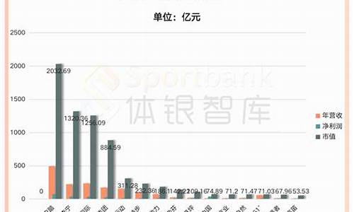 体育赛事带来的经济效益_体育赛事带来的经济效益多少元