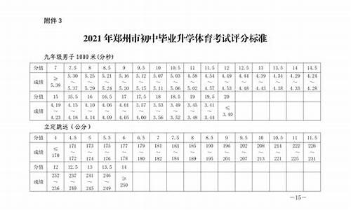 河南中考体育项目及其评分标准_河南中考田径体育生体考项目和成