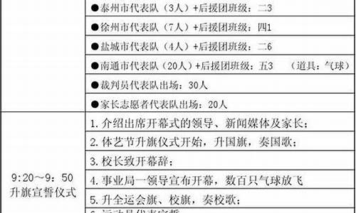 足球赛事开幕式流程_足球开幕仪式流程