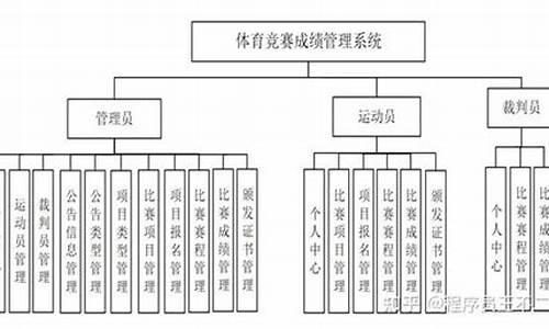 体育赛事管理范围有哪些方面_体育赛事管理制度