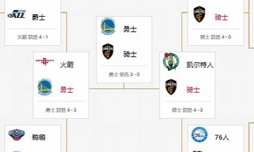 2018nba季后赛录像回放像_2018nba季后赛录像