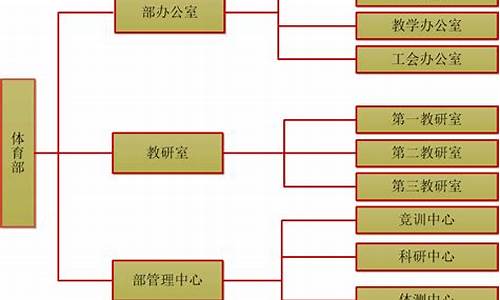 体育赛事组委会构成及职责内容_体育赛事组委会构成及职责