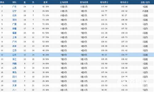 cba得分排名榜个人一览表_cba得分排名榜个人一览表图片