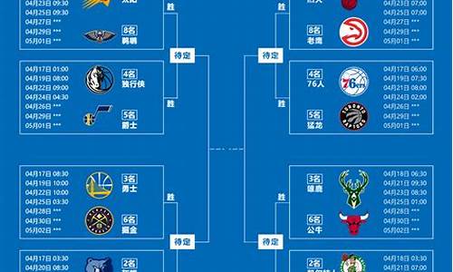 nba最新排名及赛程_NBA最新赛季赛程表