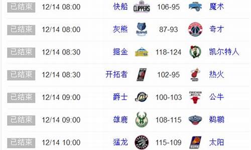 nba战况季后赛结果_NbA战况