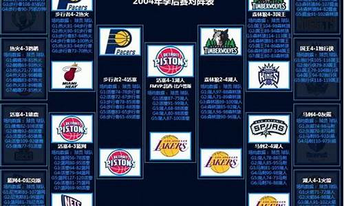 nba2004年季后赛赛程_04年nba季后赛对阵