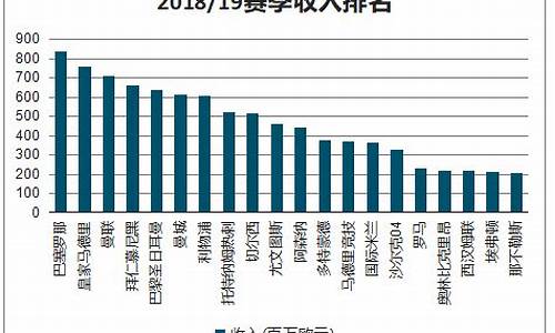 足球解说工资多少_足球赛事解说收入来源有哪些明细