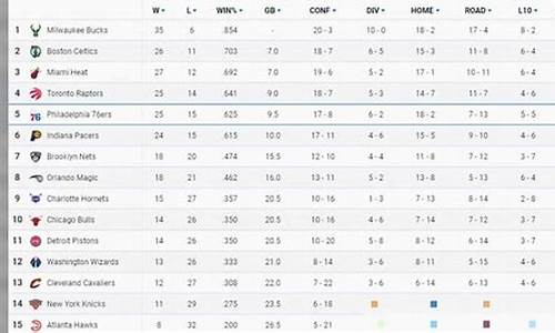 nba目前排行榜最新排名_nba最新排名表