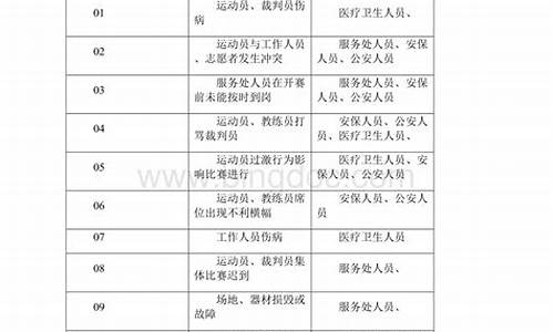 体育赛事应急预案细则_体育赛事应急预案细则