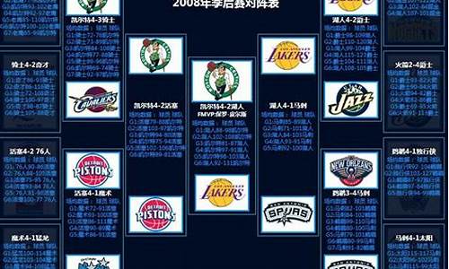 2008年nba季后赛对阵_08年nba季后赛球队