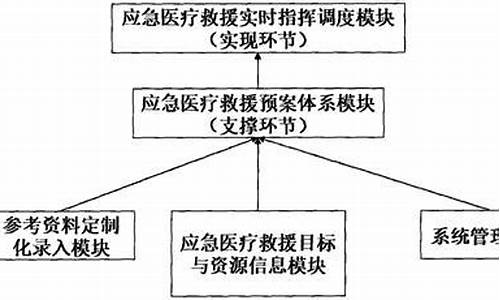 大型体育赛事应急预案_重大体育赛事应急预案