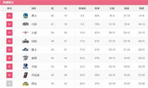 NBA球队战绩相同怎么排名_nba球队战绩