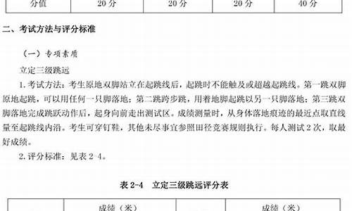 2020足球体育单招综合分计算_足球体育单招分数对照表最新版