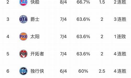 nba排名最新排名榜积分_nba排名榜最新排名榜