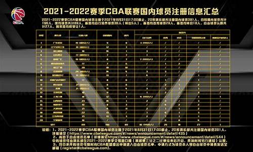 cba球员注册信息查询_cba球员注册信息在哪看