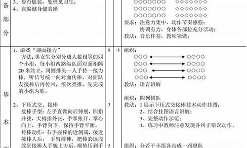 初中田径体育生的标准是什么_初中体育特长生田径日常训练方法