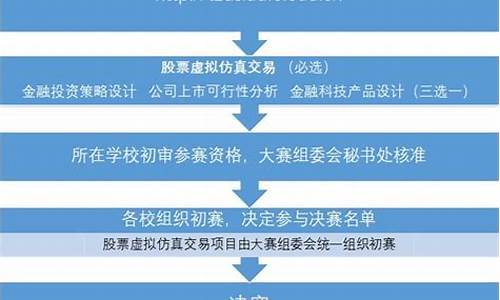 体育赛事策划方案怎么做_体育赛事策划流程怎么写