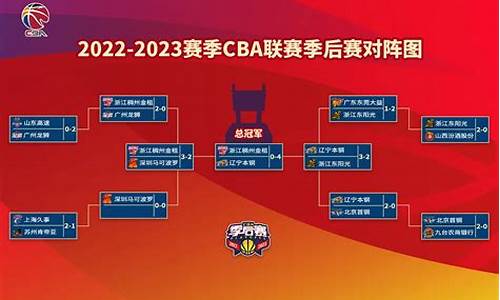 cba篮球赛程2024赛程表全部_cba篮球赛程表2021