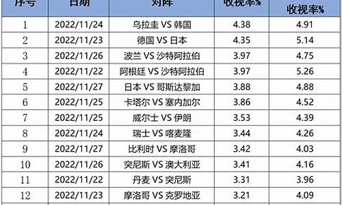 体育赛事收视率排行榜前20名_体育赛事收视率排行