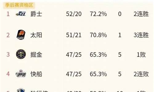 nba今日最新消息全部比赛_NBA今日最新消息