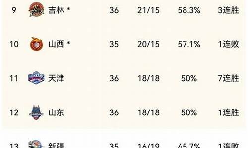 cba最新排名情况最新消息_cba最新排行榜消息