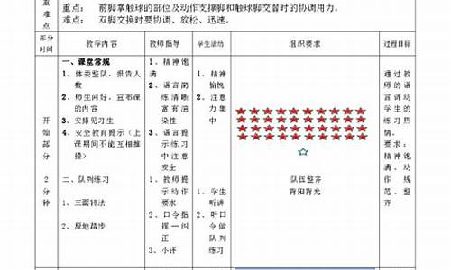 足球教案课题_足球体育教学设计案例