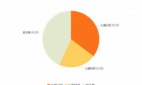 奥运会历史数据_奥运会历史数据分析