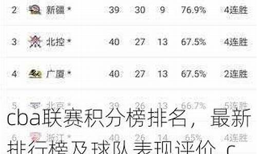 cba球队积分排行榜_cba排名积分