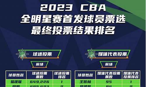 2021年cba得分榜_2023年cba得分榜