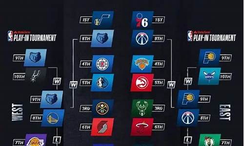 nba2021年季后赛对阵图_nba2021年季后赛赛程