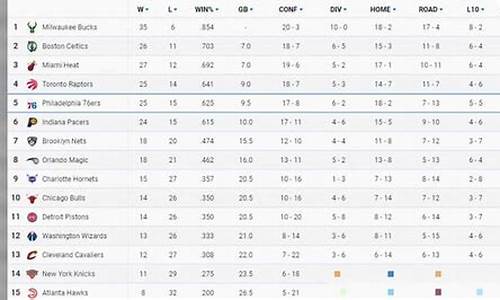 nba排名榜最新名次表图片_nba排名榜最新名次表