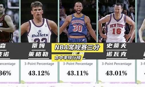 NBA球员命中率排名_NBA球员命中率排名前十