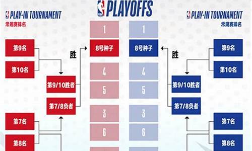 想看一下今天nba的比赛结果_今天nba比赛结果如何