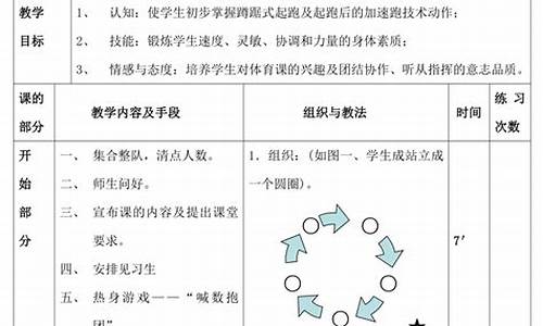 田径体育教案表格怎么做_田径体育课教案模板