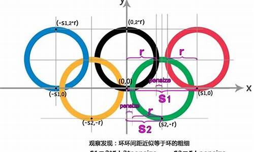 用编程画奥运五环简单_奥运五环编程做法