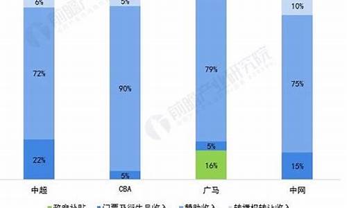 体育赛事运营模式_体育赛事盈利模式