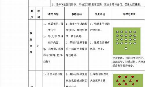 足球体育教案反思优缺点_足球教学反思范文大全