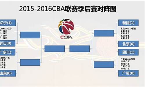 2019cba季后赛规则_2019至2020cba季后赛对阵