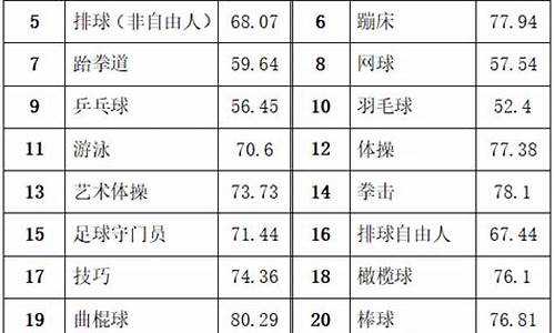 足球体育单招录取分数线2023_足球体育单招录取分数线2023年是多少