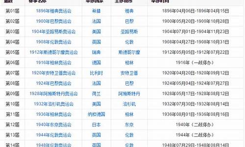 奥运会时间多久一届_奥运会多少年举行一届