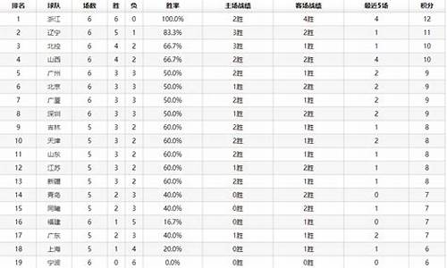 cba联赛赛程表季后赛时间_cba联赛的赛程