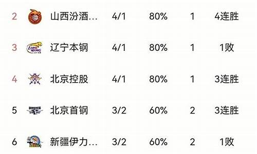 cba常规赛积分榜排名_cba常规赛积分榜排名最新