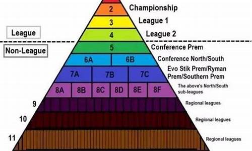 英格兰足球联赛晋级制度_英格兰足球赛事级别划分