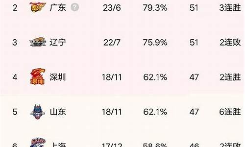 今日cba 10佳球_今日CBA排名