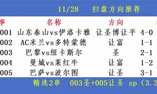 今日足球比赛专家分析_今日足球赛事分析附扫盘技巧