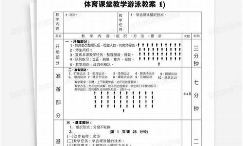 游泳体育课堂教学设计研究现状分析_游泳体育课堂教学设计研究现