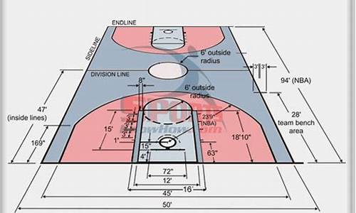 nba球场尺寸_nba球场尺寸变化