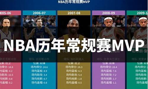 nba常规赛时间_nba常规赛时间2024-2025