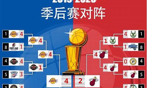 2020年nba常规赛雄鹿对湖人_雄鹿对湖人录像